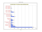 salesstatistics